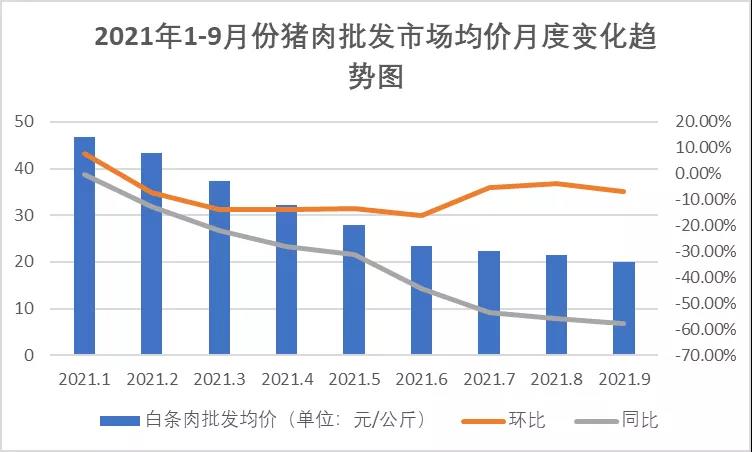 豬肉價格波動大，養(yǎng)豬場不要慌！